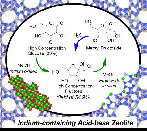 德彩网在葡萄糖转化方面取得新进展